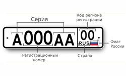 Руководителям организаций, осуществляющим изготовление регистрационных знаков.