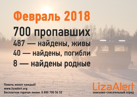 Статистика поисков ПСО «Лиза Алерт» за февраль 2018 года!