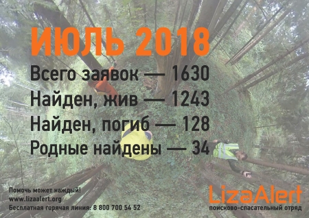 Статистика поисков ПСО «Лиза Алерт» за июль 2018 года!