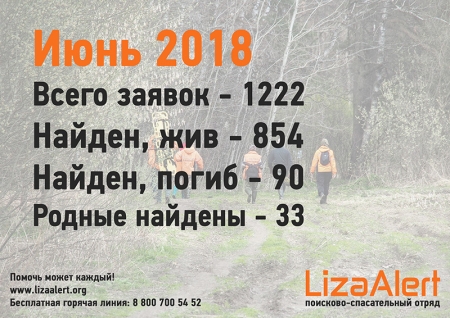 Статистика поисков ПСО «Лиза Алерт» за июнь 2018 года!